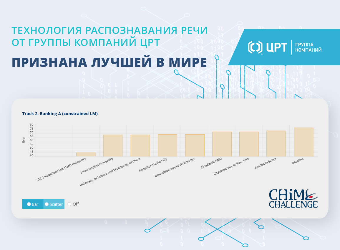 Центр речевых технологий. ЦРТ группа компаний. Технологии распознавания речи. Компания технология распознавания. Технология распознавания Москва